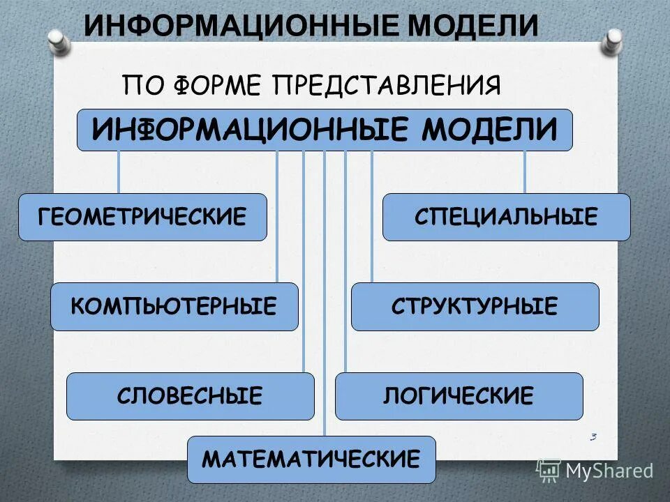 Физические информационные модели