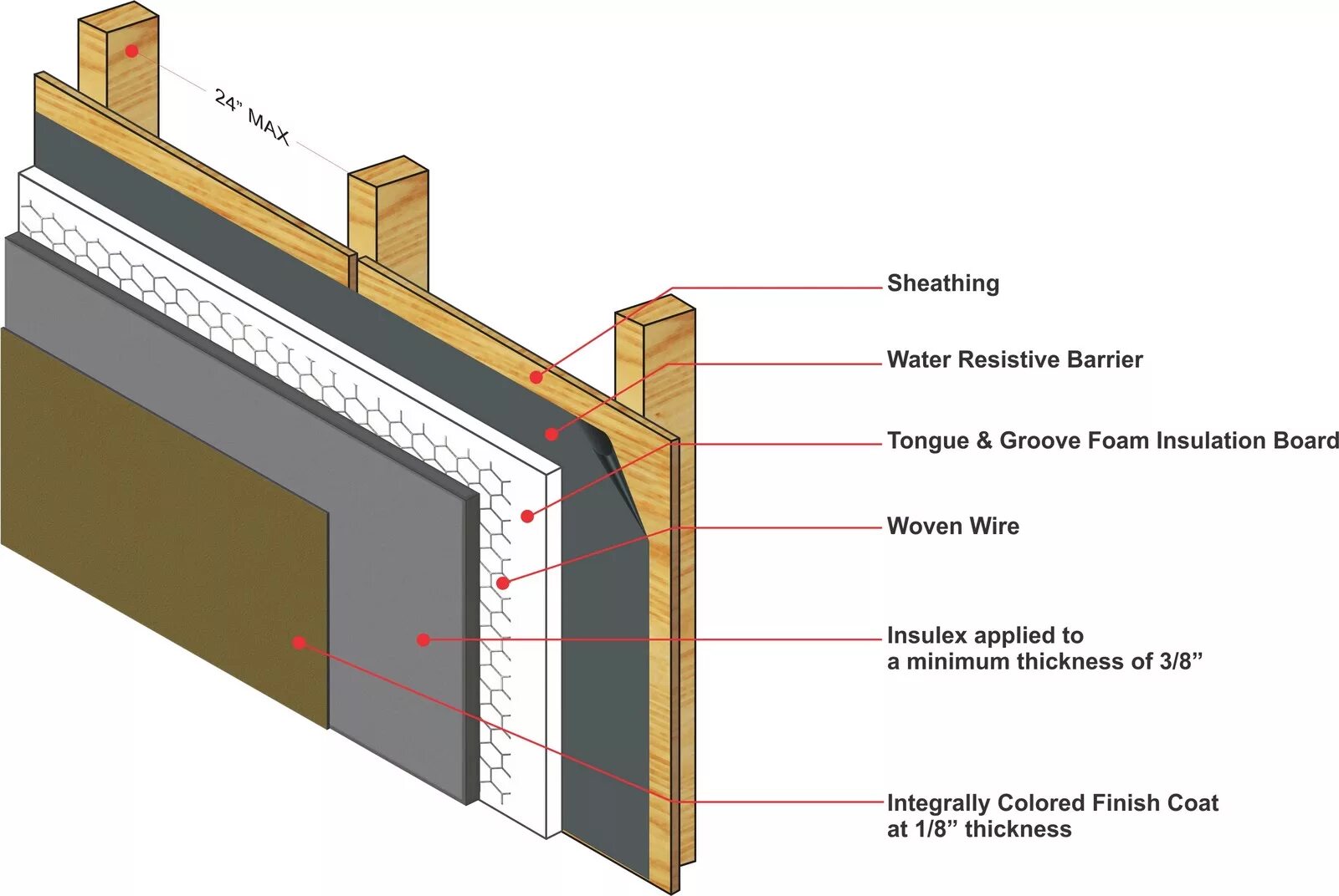 Insulation system. Sheathing. foam board insulation. штукко. sheathing fabric.