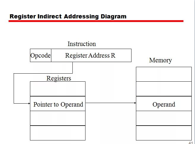 Show on the diagram