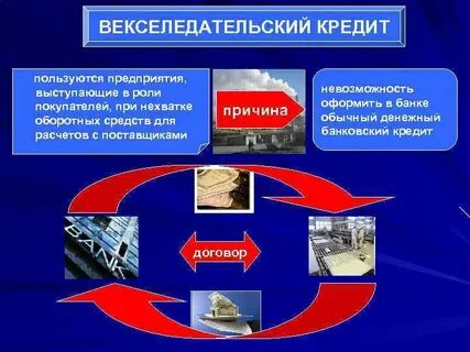 Функция предоставления кредита