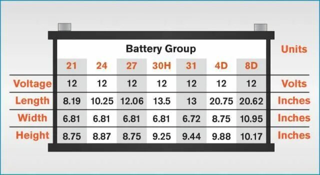 65 в группа 1. Размерная группа BCI 65. BCI Group Size: 31. 12v Battery Size Chart. Base Units of Voltage.