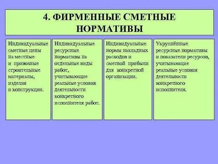 Индивидуальные нормативы