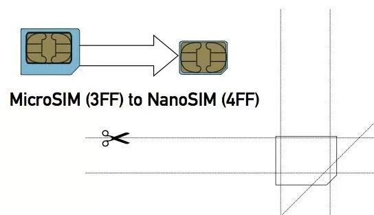 Как прошить сим карту. SIM Mini Micro Nano. Нано сим карта 4ff. Разъем Nano-SIM+MICROSD. Отличие нано сим от микро сим карты.