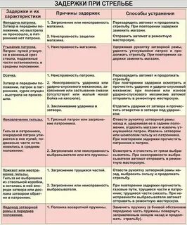 Сломалась возвратная пружина какая задержка