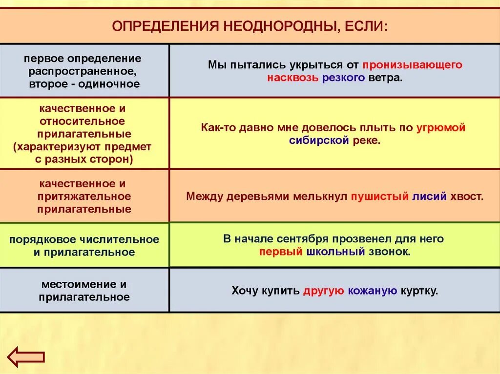 Однородные и неоднородные определения. Однородные и неоднородные опр. Однородные и неоднородные определения примеры. Однородные прилагательные слова