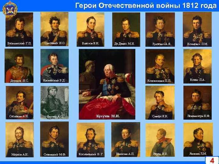 Имена великих российских военачальников 1812. Военноначальники Отечественной войны 1812. Основные военачальники Отечественной войны 1812 года. Герои участники 1812 года. Имена героев Отечественной войны 1812 года.