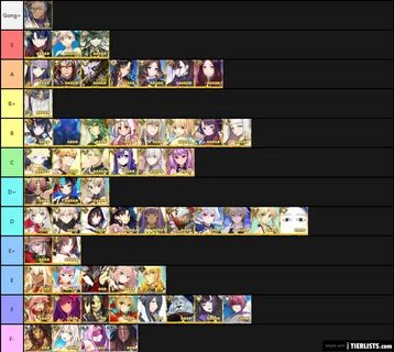 Astd 7 star tier list