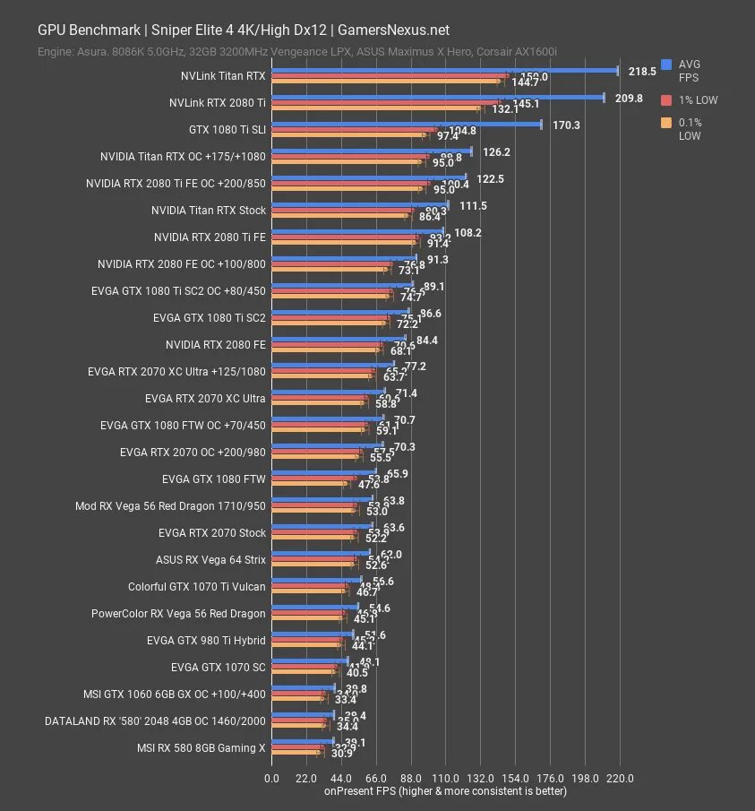 GTX 1080 ti Titan. GTX 2080ti NVLINK. NVIDIA Titan RTX. GTX 1080 FTW SLI. Geforce gtx vs rtx