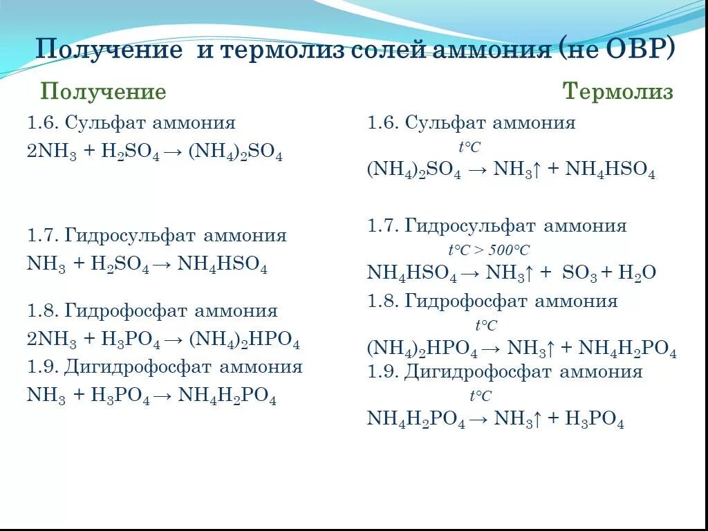 Реакция образования гидрофосфата. Получение солей аммония 2 реакции. Как получить аммиак уравнение реакции. Получение сульфата аммония из аммиака. Термолиз сульфата аммония.