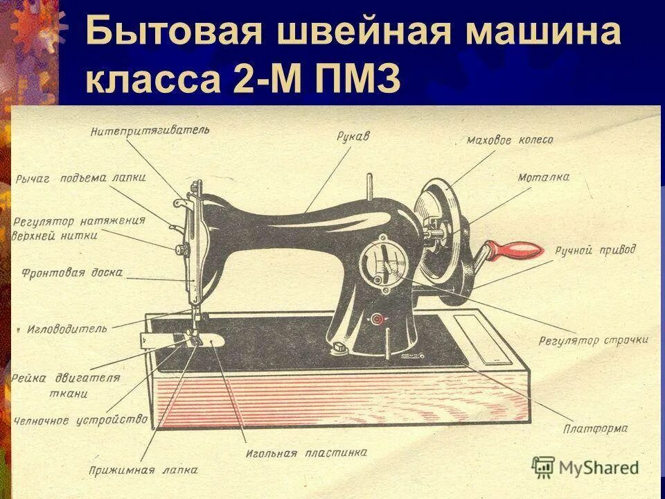 Машинка с ручным приводом. Швейная машинка 2м класса ПМЗ конструкция. Швейная машинка строение м2 ПМЗ. Швейная машина 2 м класса ПМЗ С ручным приводом. Швейная машинка ПМЗ 1 м1.