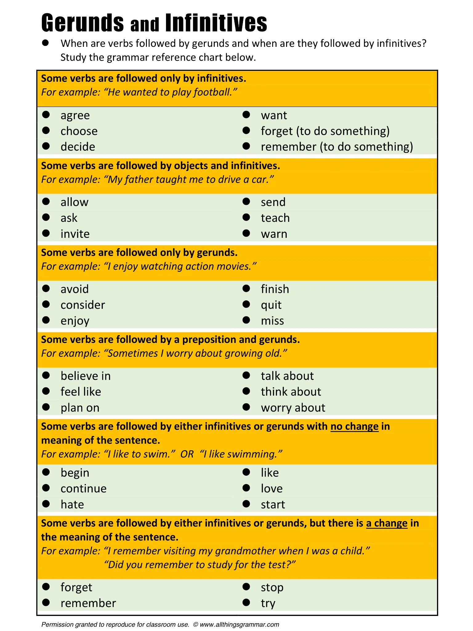 Infinitive Grammar. Infinitive examples. Gerund Infinitive change in meaning. Gerund Infinitive Quiz. Infinitive example