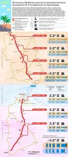 Сколько обходится платная дорога москва сочи