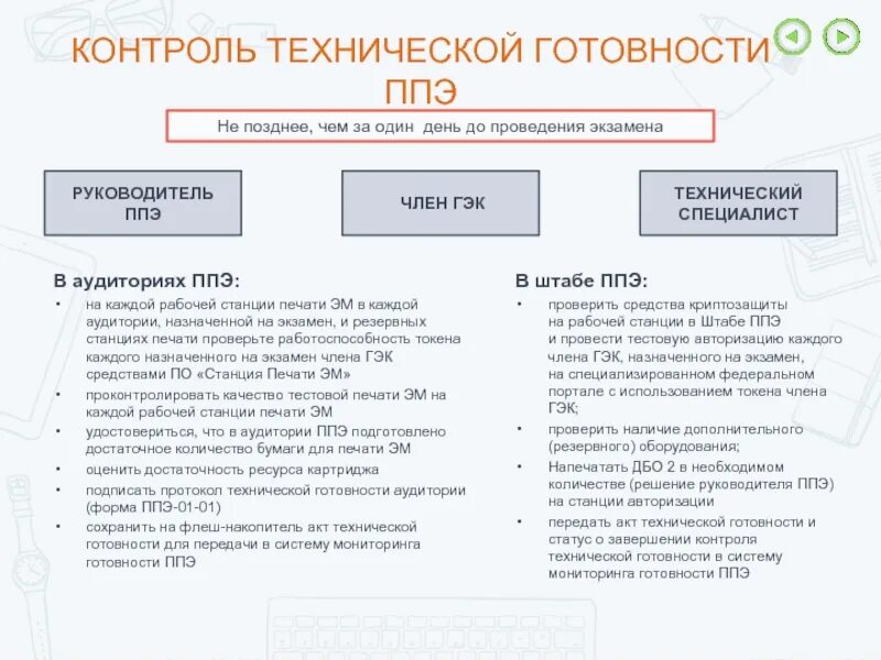 Каким образом ппэ обеспечивается дбо. Контроль технической готовности. Технической готовности ППЭ. Мониторинг готовности ППЭ. Готовность аудиторий в пункте проведения ЕГЭ ППЭ.