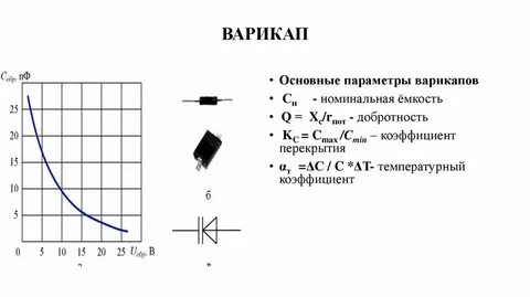 Емкость диода