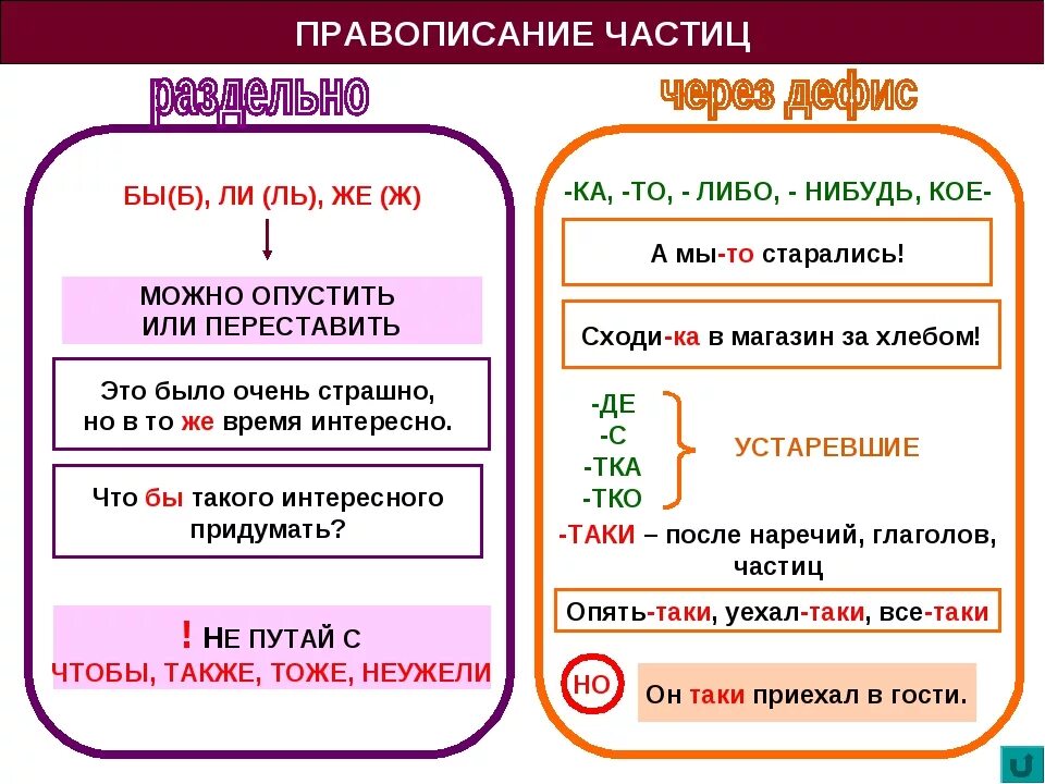 Раздельное написание слов в предложении. Правописание частиц со знаменательными частями речи. частицы правописание частиц. дефисное написание частиц. правописание служебных частей речи частиц.