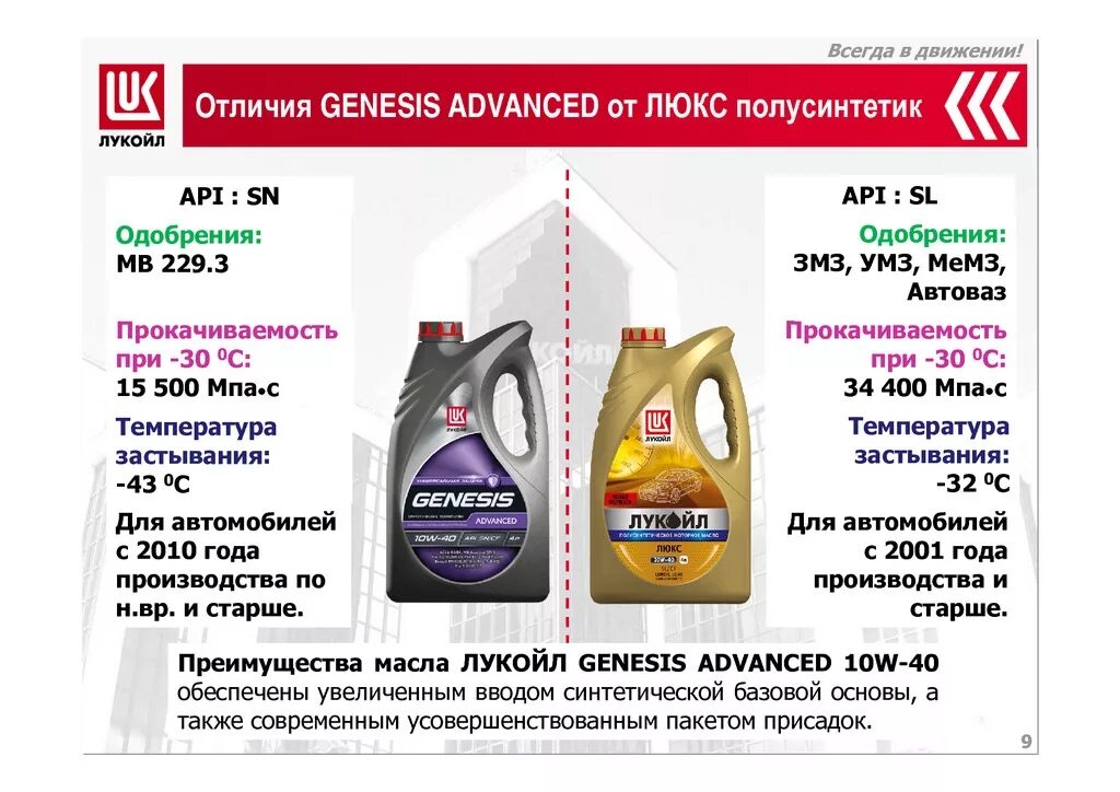 Масло моторное Генезис 10w 40. Лукойл Дженезис 10в40 полусинтетика. Моторное масло Лукойл Генезис 10w 40. Масло Lukoil Genesis 10w-40 Diesel. Какое масло можно налить