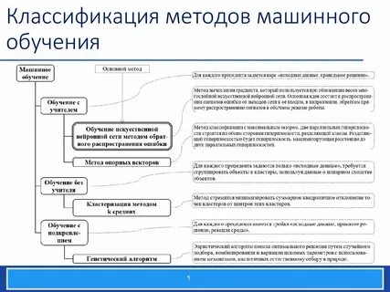 Алгоритмы классификации в машинном обучении