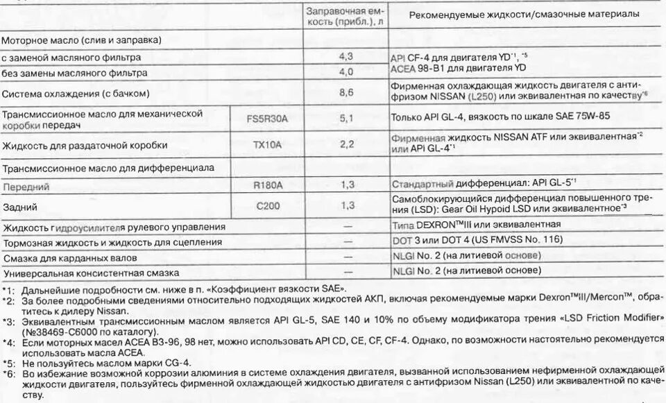 Сколько литров антифриза в моторе. Сколько литров антифриза в моторе. Заправочные емкости шакман х3000. Заправочные ёмкости ваз 11113 ока. Емкость системы охлаждения тойота рав 4 ха10.