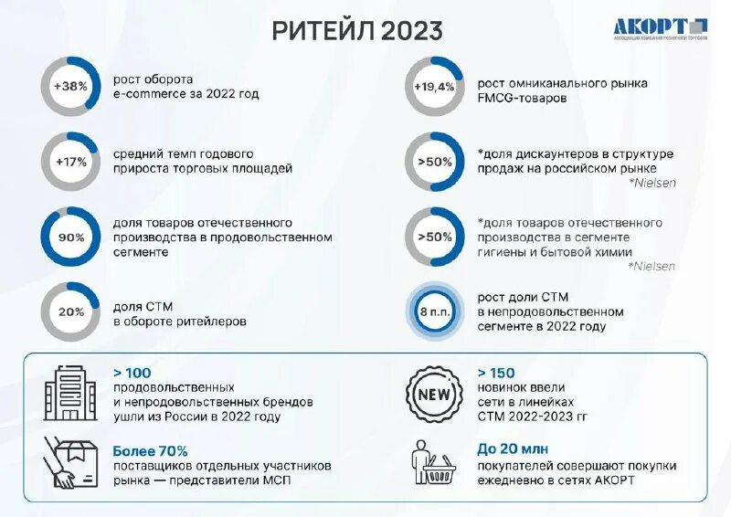 федеральные ритейлеры сетей 2023. федеральные ритейлеры сетей 2023. собственные марки торговых сетей. федеральные ритейлеры сетей 2023. федеральные ритейлеры сетей 2023.