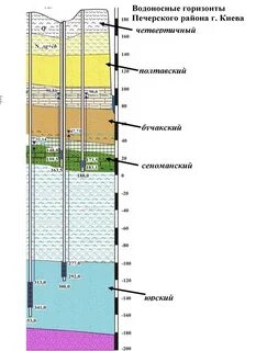 Карта водоносных горизонтов