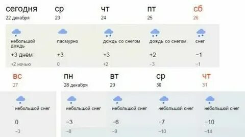 Прогноз погоды абинске на неделю