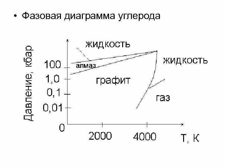 Диаграммы состояния газов. Фазовые диаграммы однокомпонентных систем. Диаграммы состояния однокомпонентных систем (вода).. Диаграмма фазового состояния однокомпонентной системы. Фазовые диаграммы однокомпонентных систем воды.