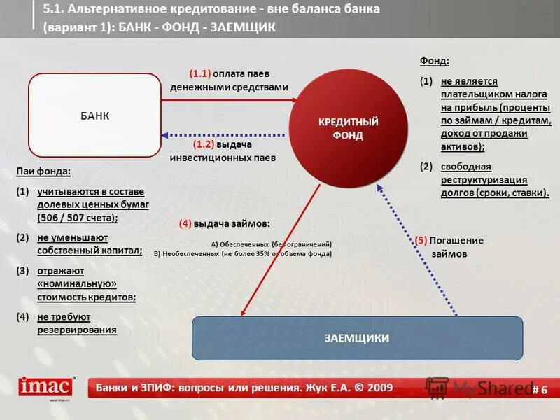понятие банковского кредита. вопросы на тему банк. вопросы на тему банк. ответы на вопросы анкеты. альтернатива кредиту.