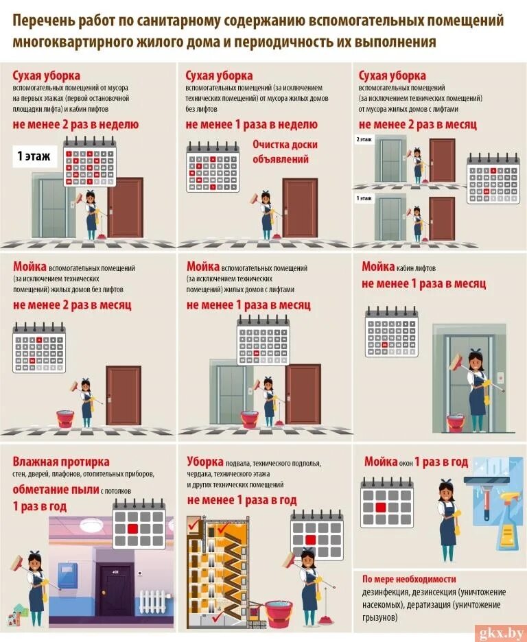 Санитарное содержание зданий. Санитарное содержание помещений. Санитарное содержание МКД. Перечень работ по уборке подъездов.