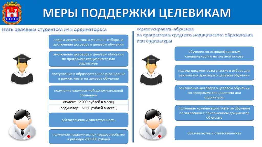 Целевое образование. Целевой приём в вуз это. Инфографика учеба в университете. Что такое целевое обучение в вузе.