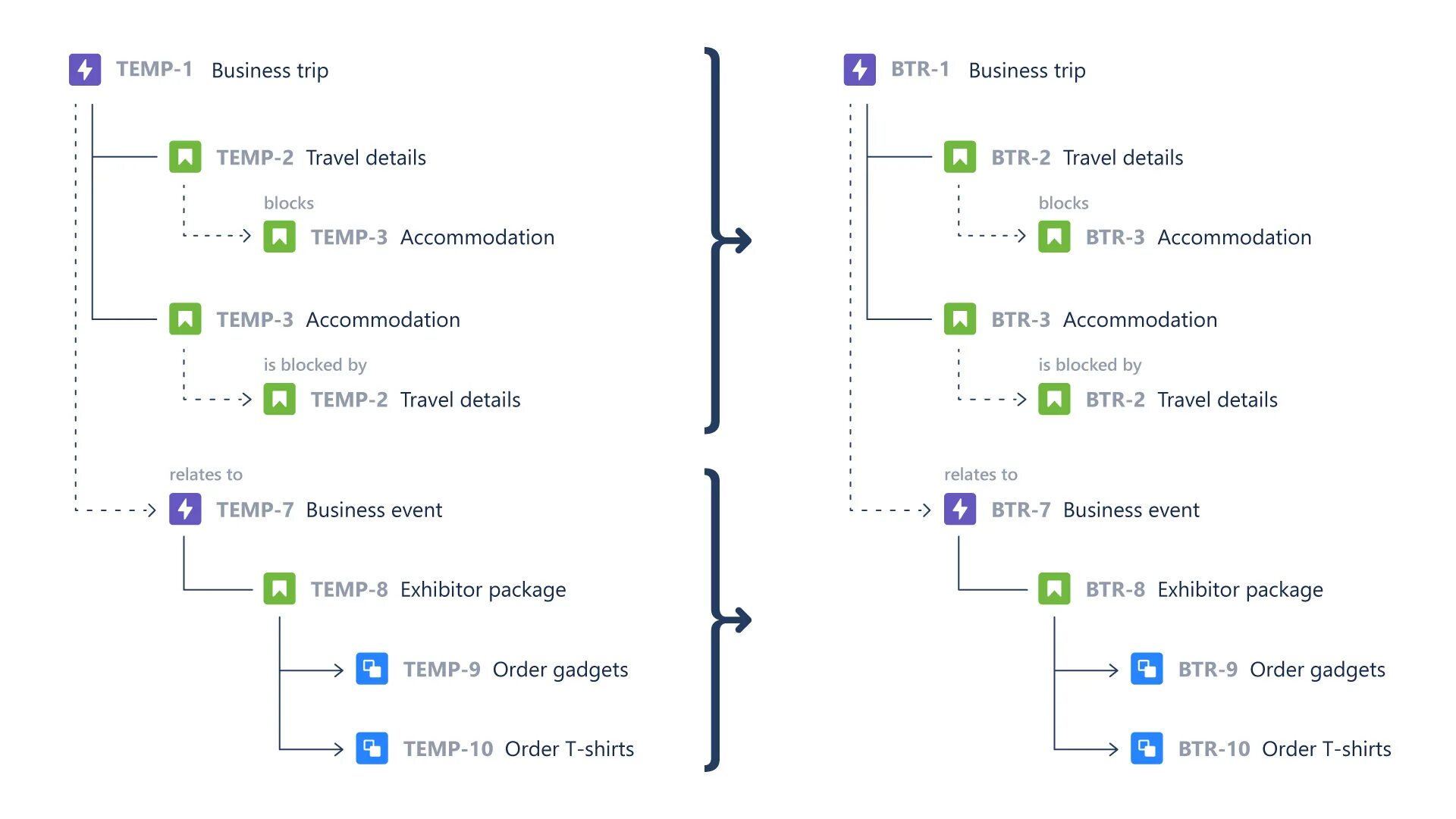 Структура проектов в Jira. Jira плагин структура. Структура Issue в Jira. Jira структура задач. Issue links