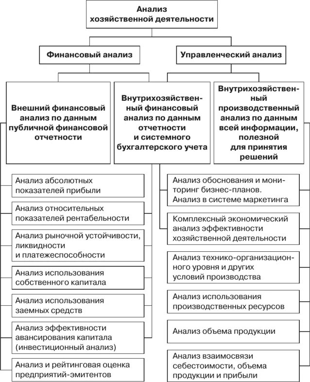 Комплексный анализ эффективности