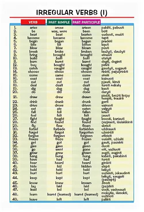 Look at the list of irregular verbs