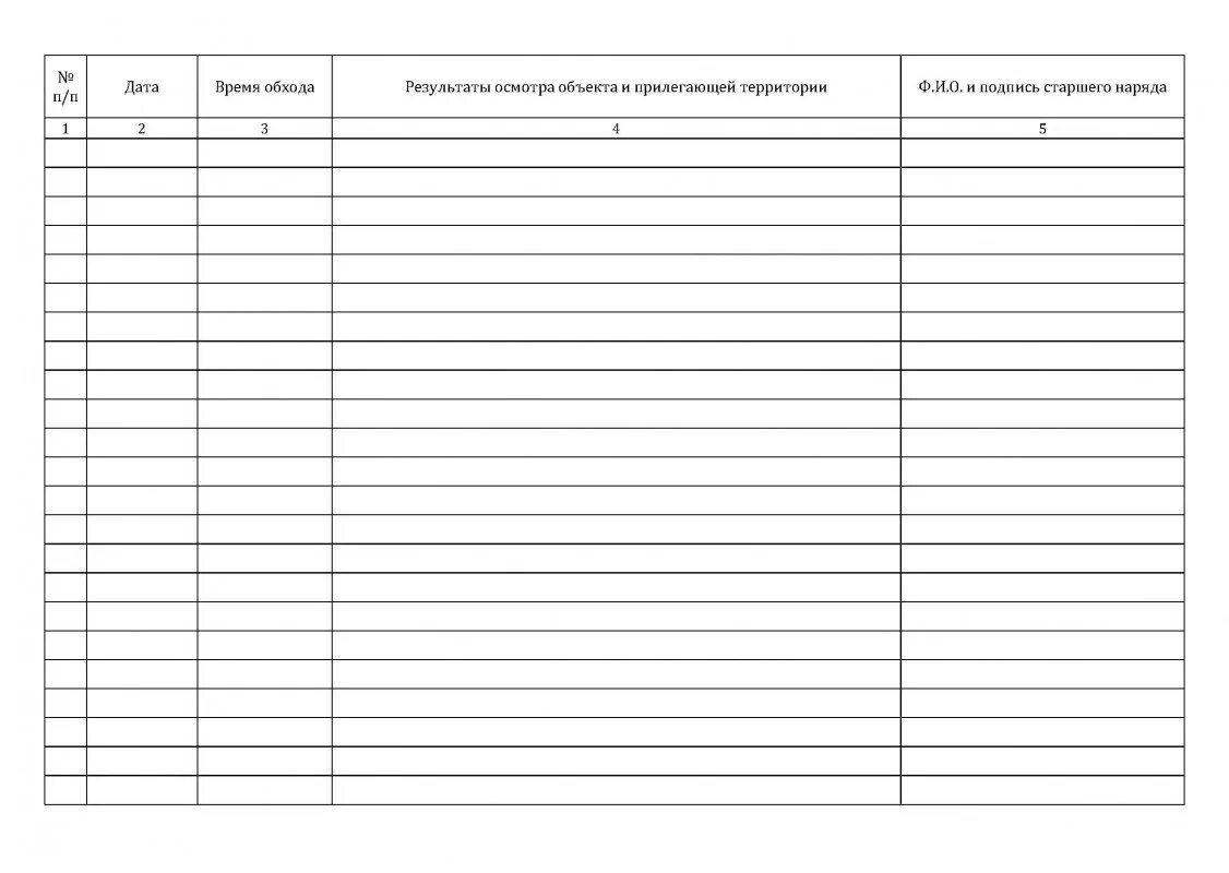 Форма журнала обхода территории в ДОУ. Журнал учета обхода территории. Журнал для сторожей обхода территории в ДОУ. Журнал обхода территории образовательного учреждения образец. Территория сторожей