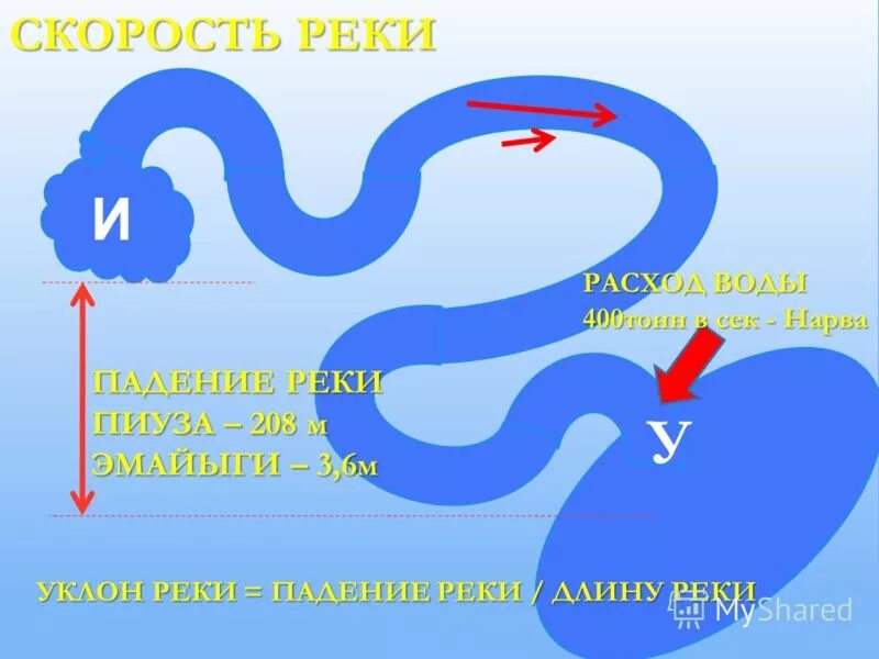 Урок река как водный поток 4 класс. Скорость реки. Расход воды в реке. Измерение скорости реки. Водоносность реки.