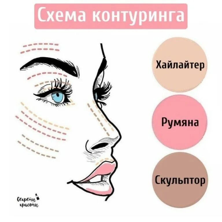 Контуринг румянами. Скульптурирование лица. Макияж румяна хайлайтер бронзер. Контуринг румянами. Макияж контурирование лица.