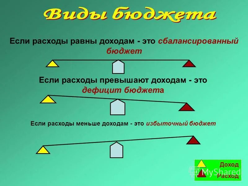 Если доход превышает расход бюджет называют. Если доход превышает расход бюджет называют