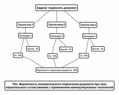Группа лиц пользующихся