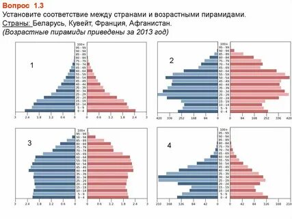 Соответствие страны