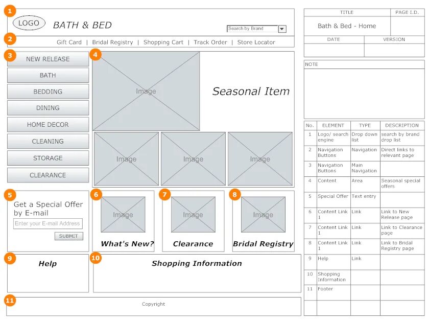 Wireframe это. Wireframe сайта. wireframe макет. wireframe сайта пример. вайрфрейм сайта.