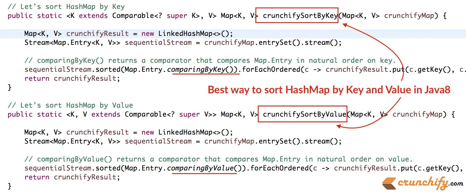 Entry java. Java sort Map by Keys. Sort([Key]) примеры. Key value java. Map.values java.