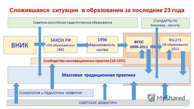 Единое образовательное пространство коврова