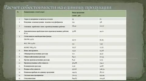 1 себестоимость продукции