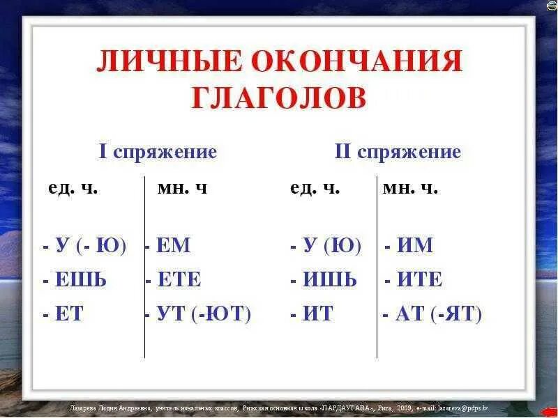 Личные окончания глаголов. Окончание ем им в глаголах. Спряжение глаголов таблица. Спряжения в русском языке. Увидеть в будущем времени