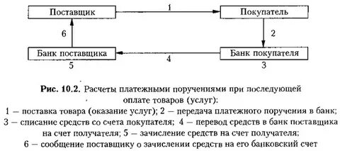 44 формы расчетов