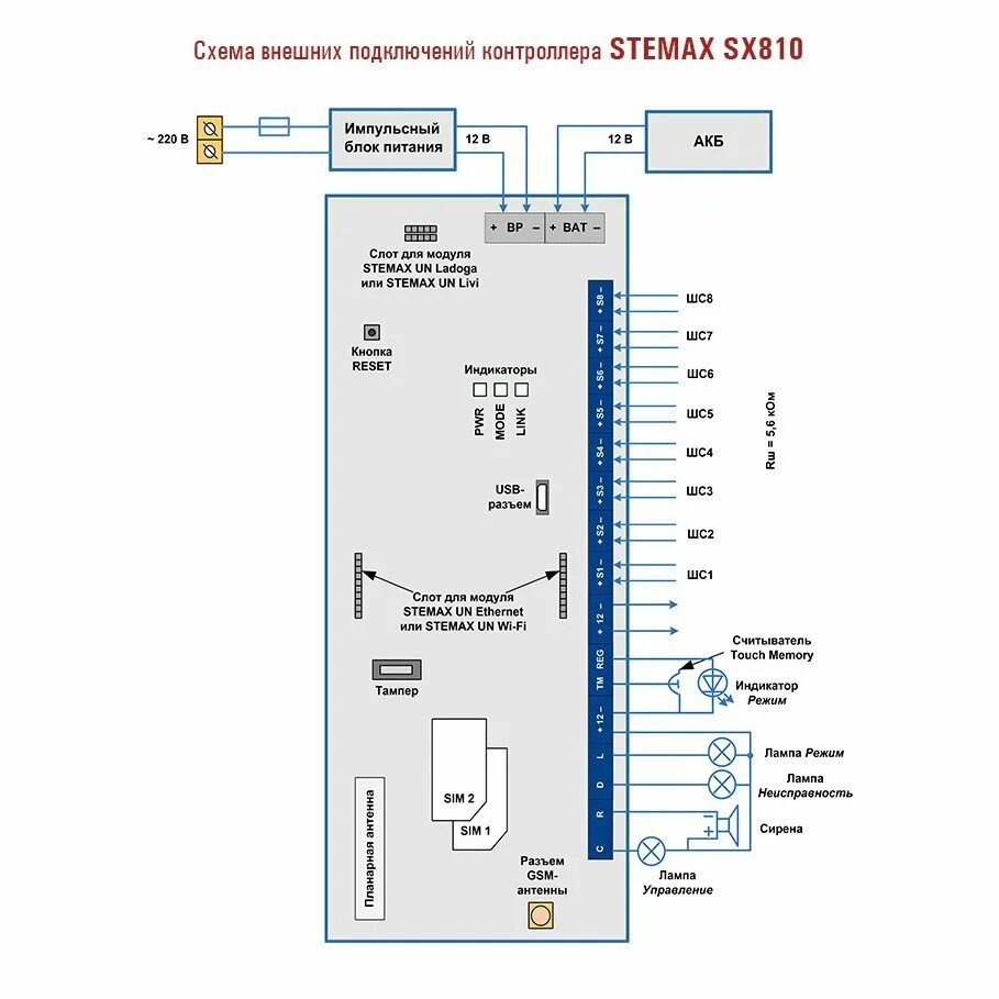 Прибор приёмно-контрольный STEMAX STEMAX SX510 ⚡ - купить с доставкой по России 