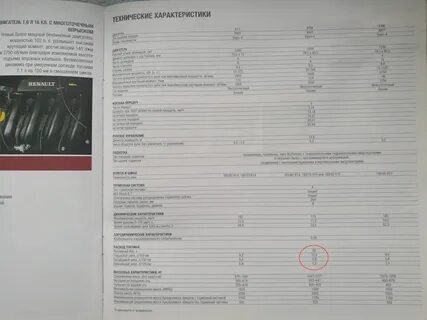 Рено логан 1 4 расход топлива
