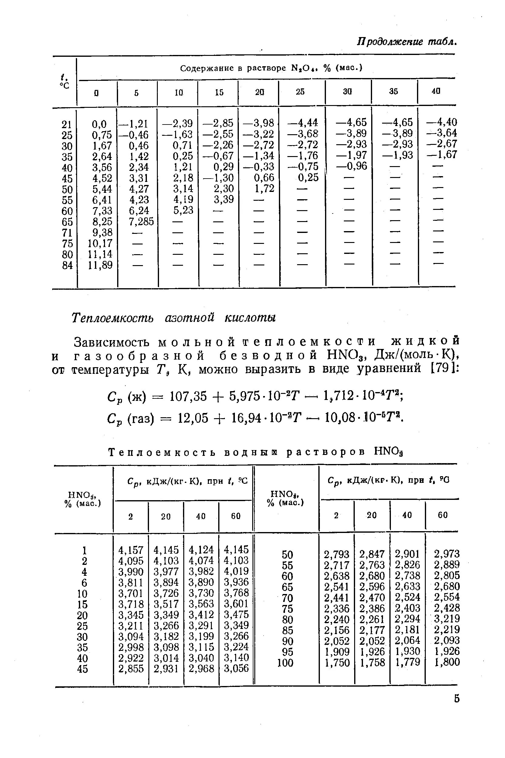 Азотная кислота 1 1 плотность