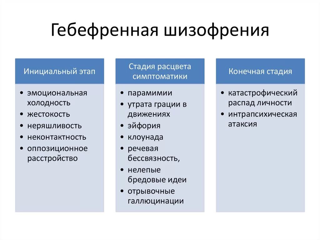 Гебефренная шизофрения симптомы и синдромы. Гебефреническая форма шизофрении. Гиперфремная шизофрения. Геберфрейная шизофрении. Шизофрения начальные симптомы