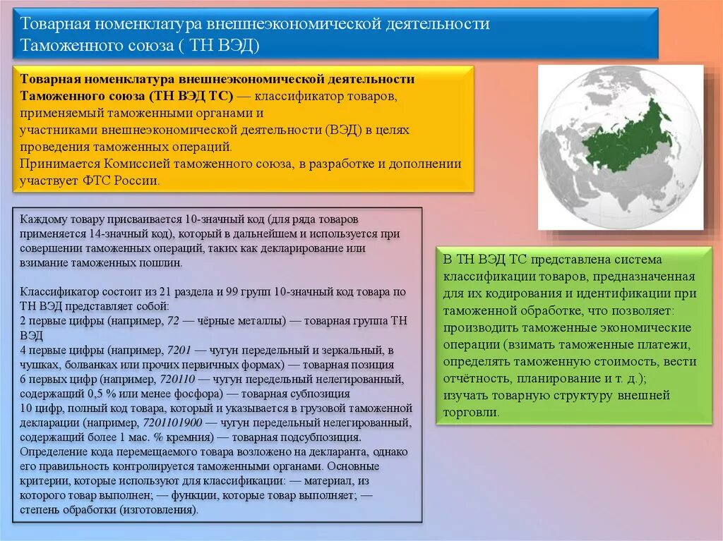 Тн вэд примечания к группам. Товарная номенклатура внешнеэкономической деятельности. Тн ВЭД (классификатор для таможенных операций);. Товарная номенклатура видов экономической деятельности (тн ВЭД).