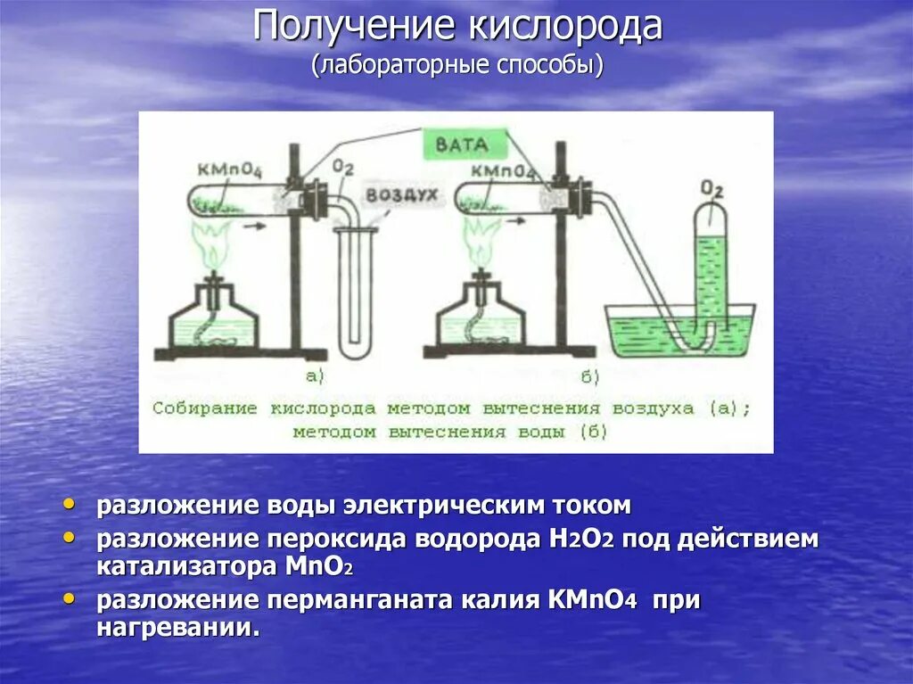 Кислород можно получить в результате. Схема получения кислорода. Способы получения кислорода и водорода. Лабораторные способы получения кислорода. Лабораторный метод получения кислорода.